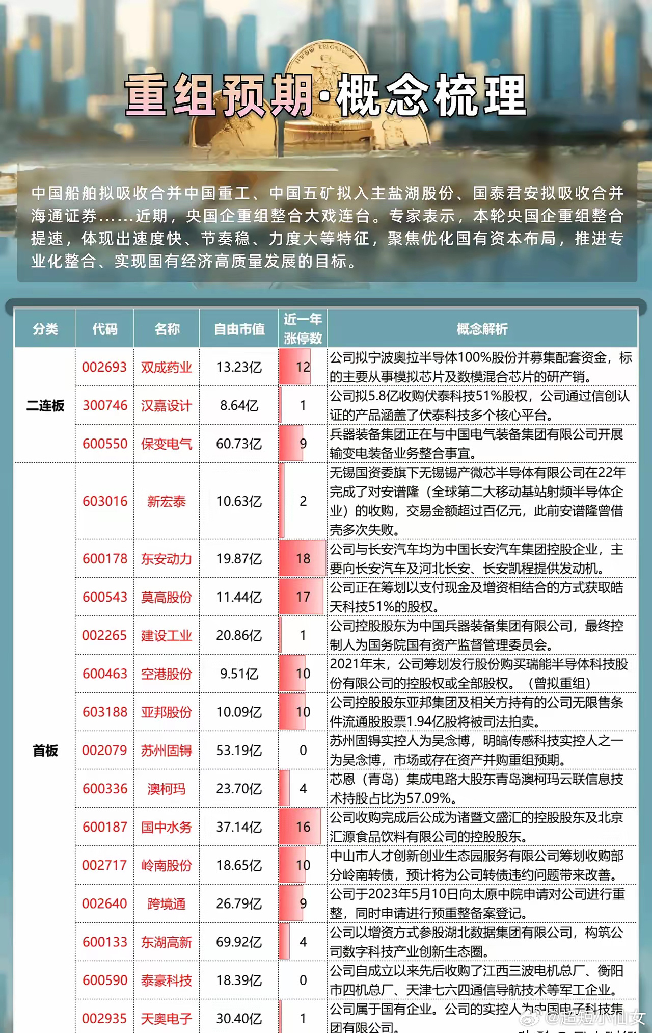 最新重组探讨，聚焦数字代码400054的案例分析