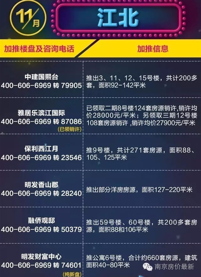 南京江北房价走势揭秘，最新消息、趋势分析与前景展望