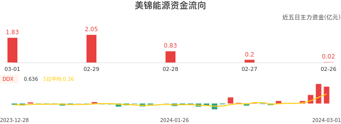 美锦能源最新公告深度解读，企业动态与前景展望