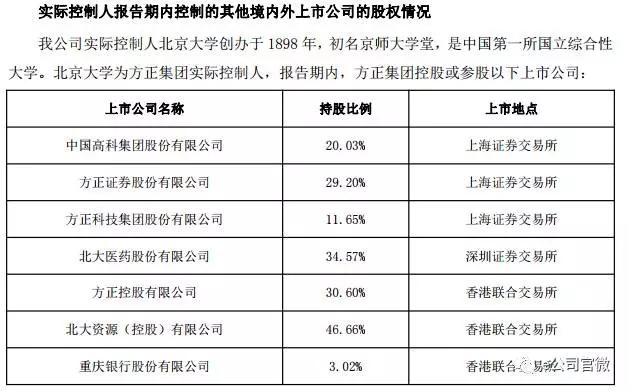 同方股份股市最新动态，消息分析与影响探讨