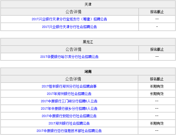 银行招聘热潮掀起最新招聘浪潮