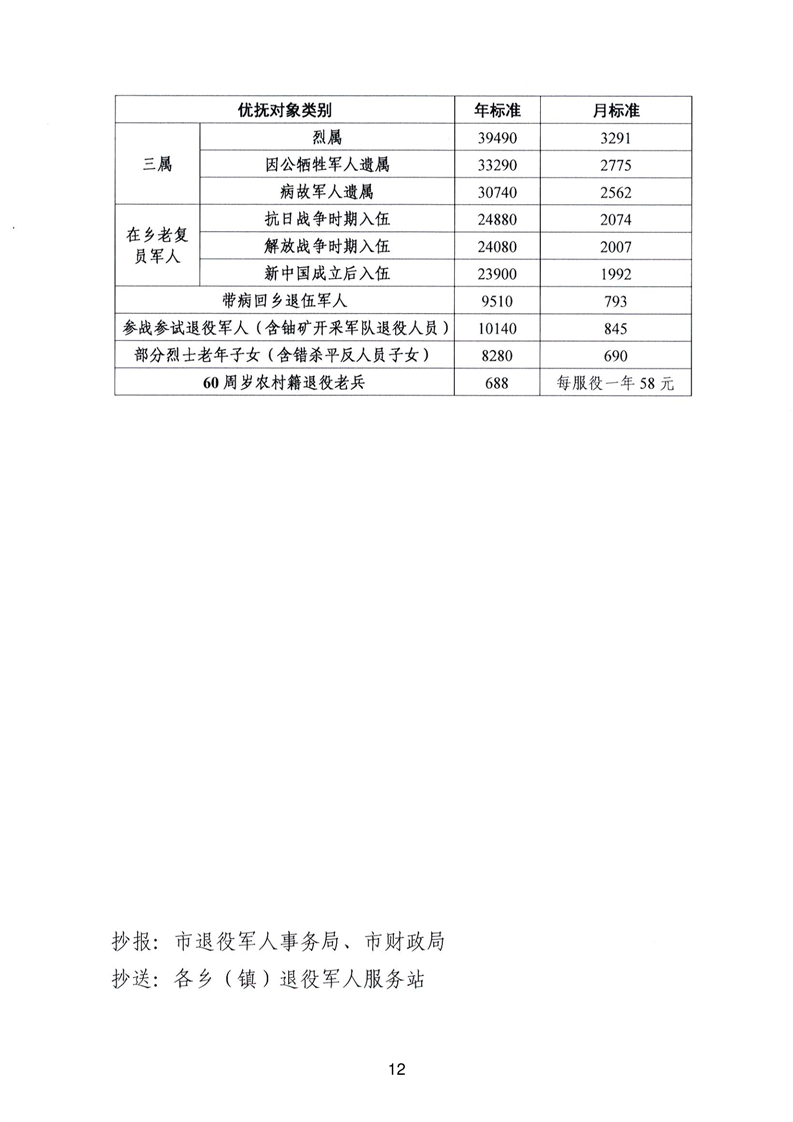 民政部最新优抚标准，重塑社会关怀，强化人文关怀显现新篇章