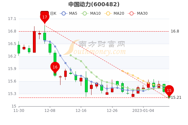 中国动力股票最新动态与行业趋势深度解析