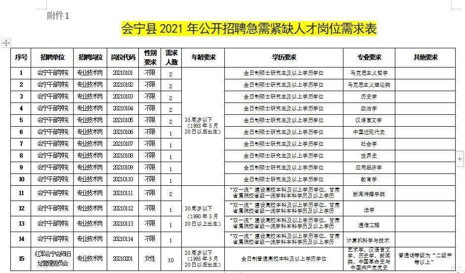 高安人才市场最新招聘动态及其社会影响分析