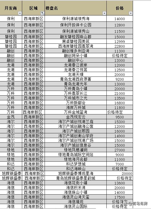 莱西最新楼盘，城市新篇章的居住美学探索